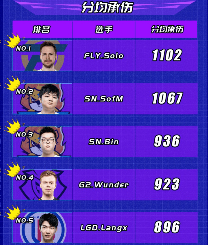 JackeyLove连续七场比赛得分超过重要助攻,TL不断突破! JackeyLove连续七场比赛得分超过重要助攻,TL不断突破!